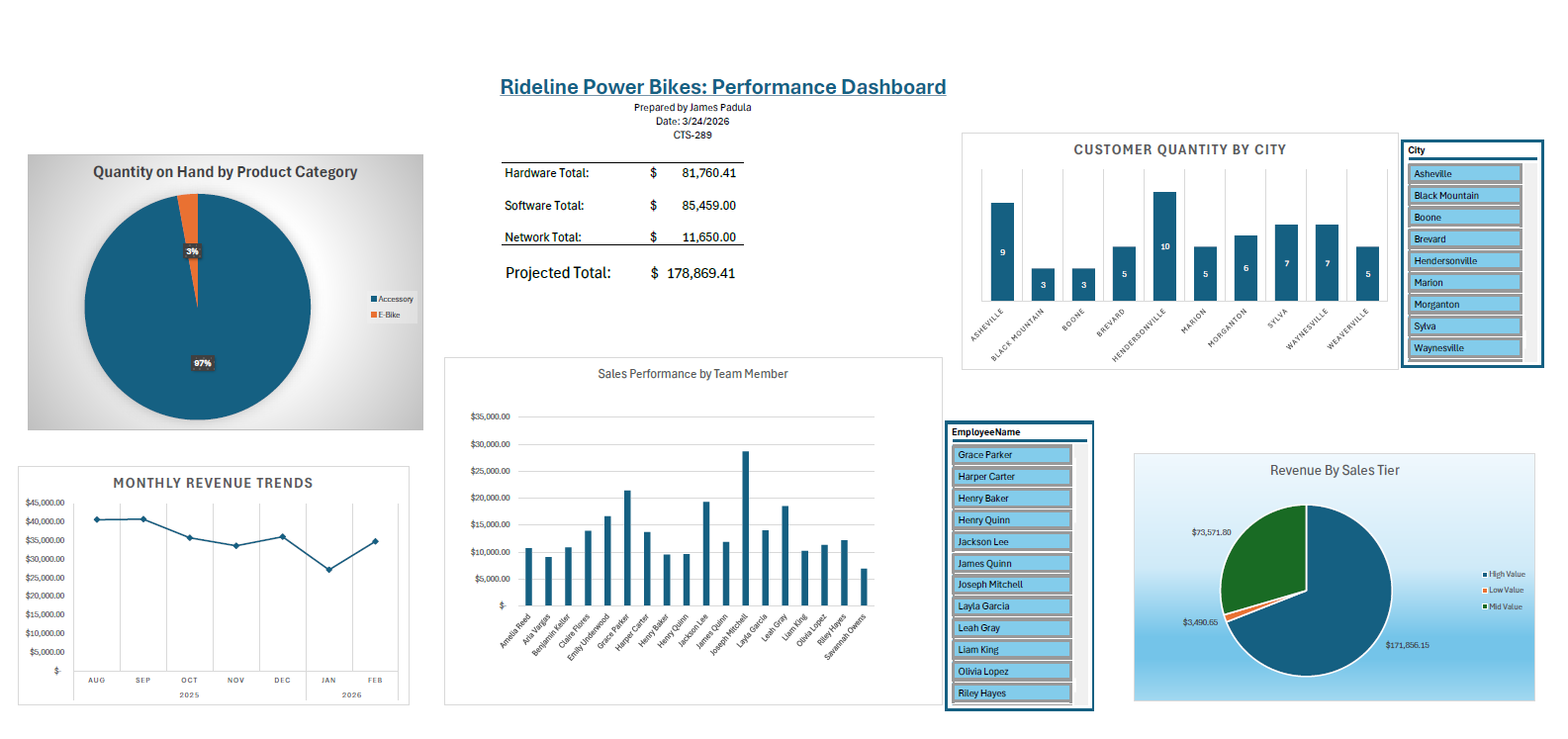 Dynamic Excel Dashboard