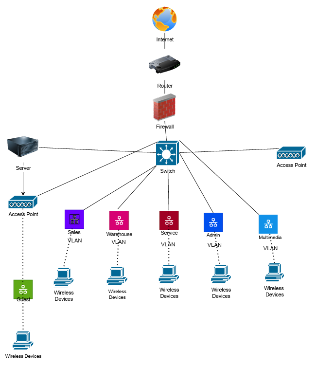 Network Topology Diagram